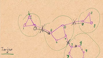 LeetCode 1192  Critical Connections in a Network | Tarjan Algorithm | DFS | Graph
