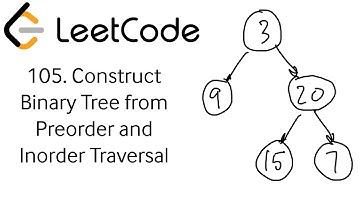 Amazon Coding Interview: Construct Binary Tree from Preorder and Inorder (LeetCode 105) | Live Solve