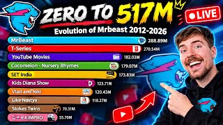 Mrbeast Epic Evolution (2012-2026) Journey To 517 Million Subscribers #mrbeast 