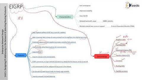 Routing Protocols for the Enterprise - Enterprise Network Design