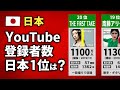 【日本】YouTube登録者数ランキング【TOP20】