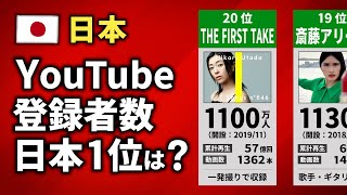 【日本】YouTube登録者数ランキング【TOP20】