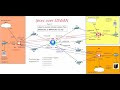 IPSec OVER SDWAN Part 3