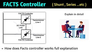 facts controller | facts controller in hindi | types | shunt connected | series connected controller