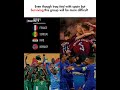 Deadliest Group of World Cup 💀📈 #shorts #football #ytshorts