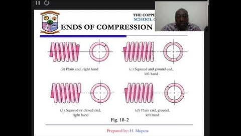 Machine Design: SPRINGS