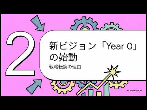 セルソース：黒字企業が仕掛ける「赤字計画」