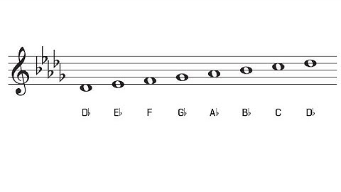 D Flat Major Scale and Key Signature - The Key of Db Major