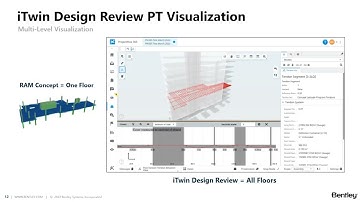 iTwin Design Review for PT Visualization