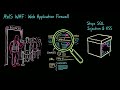 AWS WAF vs Shield Explained | Stop DDoS Attacks and SQL Injection