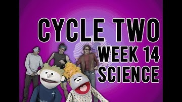 Cycle 2 Week 14 Science: States of Matter