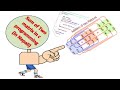 Sum of two matrix in c programming using array #class10 #class11 #nepalilanguage
