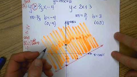 Graph and Shade Systems of Linear Inequalities