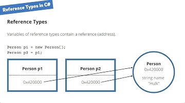 32  Reference Types   1920x1080 215K