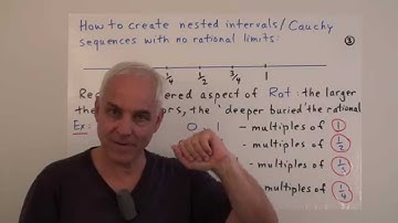 Axiomatics and the least upper bound property (I1) | Real numbers and limits Math Foundations 121
