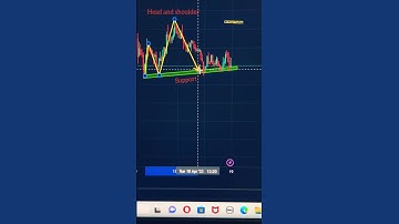 # Head and shoulders pattern with double top pattern