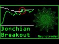 Donchian channel crypto trading strategy that works at every parameter