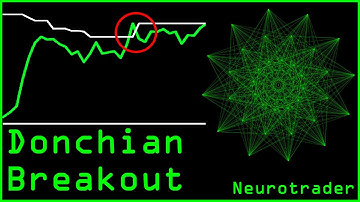Donchian Channel Crypto Trading Strategy That Works at Every Parameter