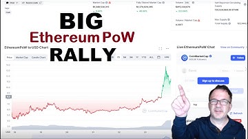 Ethereum POW (ETHW) Starts RALLYING TODAY 😲 New ETH PoW Ecosystem Announced |Sign of Hope for Miners