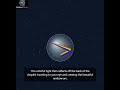 Sunlight is NOT White 🌈 (Here's Why)