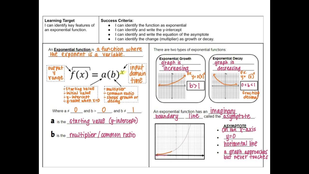 lesson-5-2-key-features-of-exponential-functions-youtube