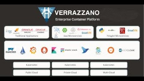 Verrazzano, Oracle Enterprise Container Platform