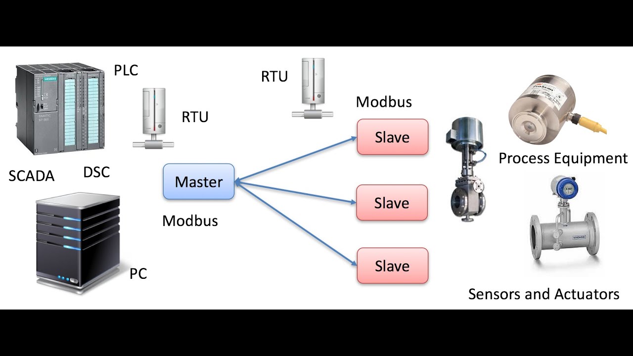 Modbus scanner