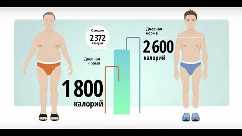 Как вычислить норму калорий.
