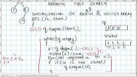 1.3 BFS Time & Space Complexity Analysis