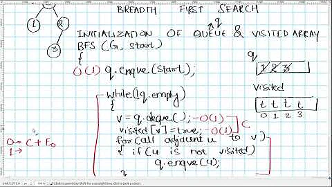 1.3 BFS Time & Space Complexity Analysis