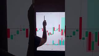 Banknifty me stop loss hit hua Dekho kyu