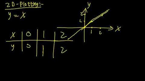 Octave - Tutorial 11 - Plotting in 2D - Part 1
