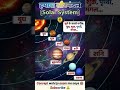 Geography GK : हमारा सौरमंडल: 10 सेकेंड में याद करें ! ☀️🌍 #solarsystem #shorts #geography #tricks