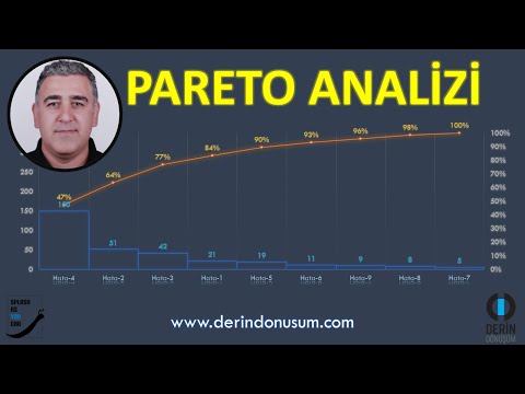 Video: Pareto kuralı: nedir ve bu yasanın pratikte nasıl uygulanacağı