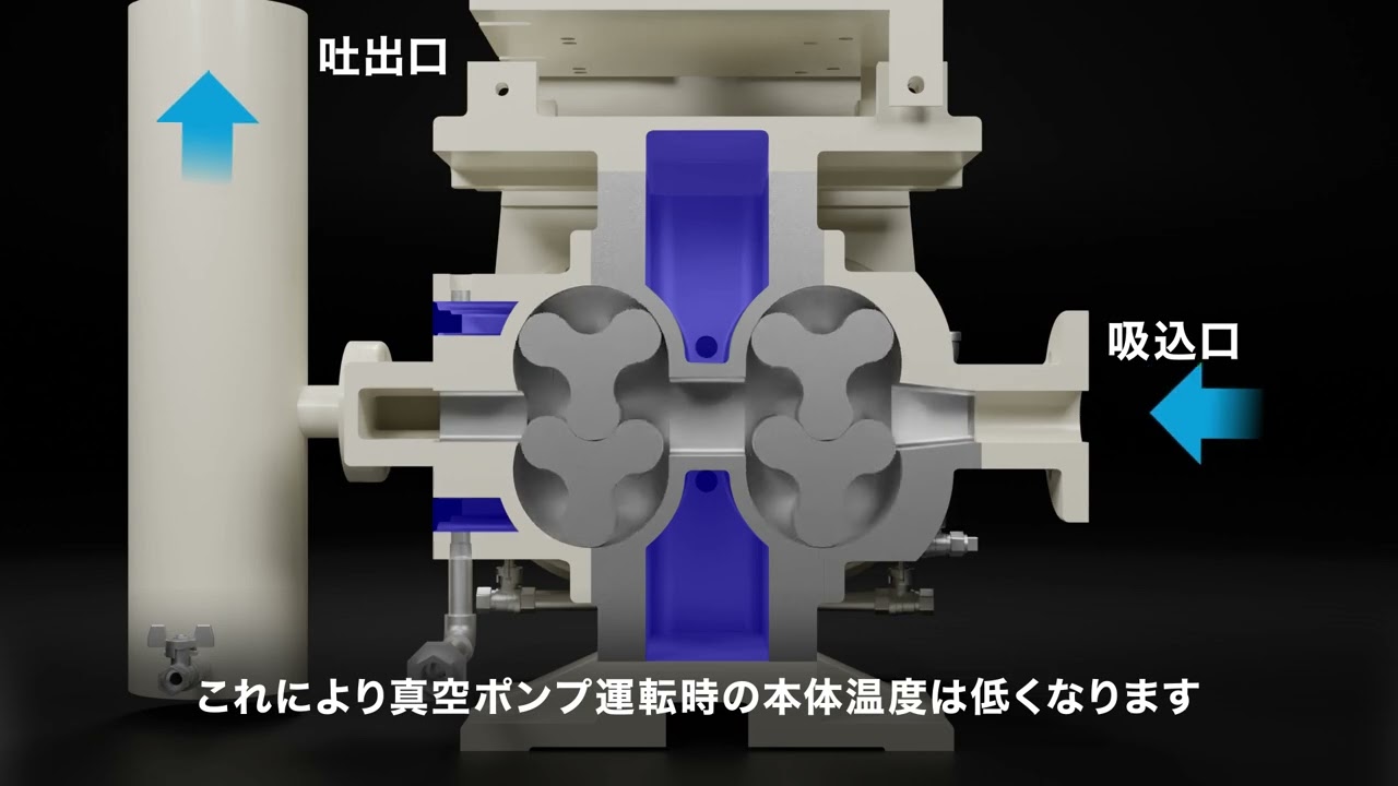 アンレットルーツ・真空ポンプ 真空ポンプ | 商品情報 | 株式会社アンレット