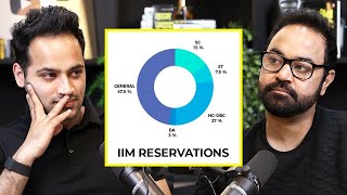 Is Reservation Necessary? Explained By CATKing Founder | Raj Shamani Clips
