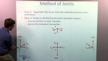 Method of Joints - Adaptive Map Video Lecture