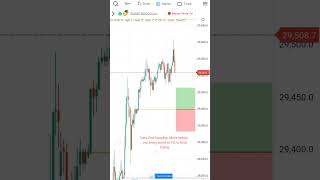 Liquidity King | Smart Money Trap &amp; Liquidity Hunt Strategy