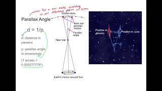 Parallax Angle