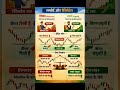 Support & Resistance Explained in 60 Seconds #shorts #trading #viral #stockmarket ||trend Veda abhi