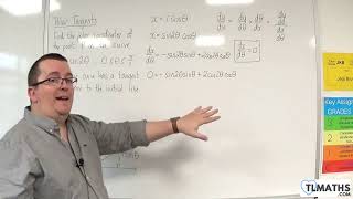 A-Level Further Maths: G3-10 Polar Tangents: Parallel to the Initial Line r=sin2θ