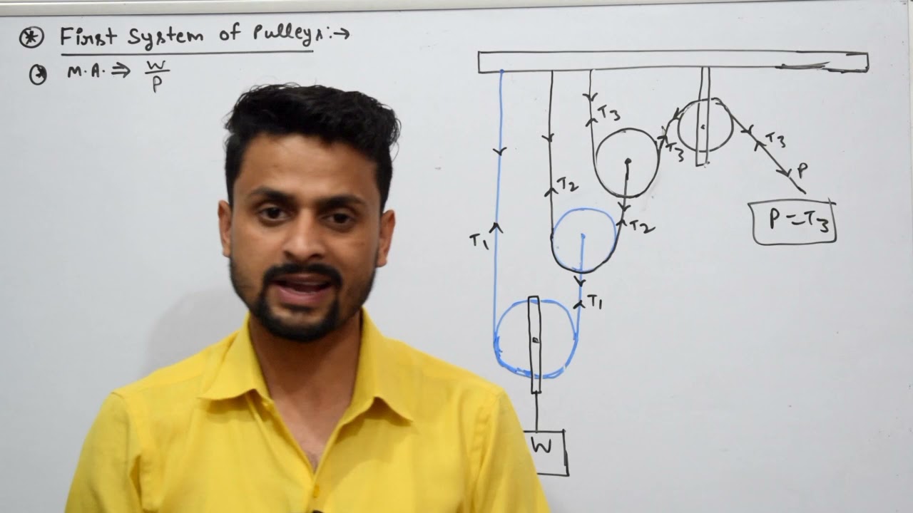first system of pulley घिरनियों का प्रथम निकाय @SADHANACLASSES