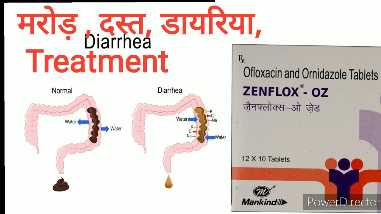 Zenflox oz how to use