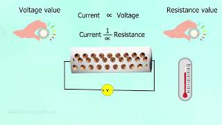 Ohm's law | ஓமின் விதி