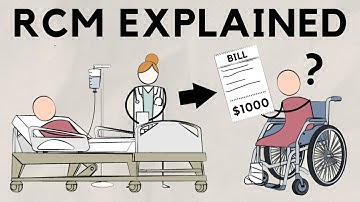 Healthcare Revenue Cycle Management - Introduction