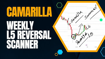 Camarilla S5 Reversal Scanner - Weekly Scan | Camarilla S5 Breakout