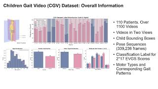 ECCV 2026 | Decoding Children's Gait Behavior