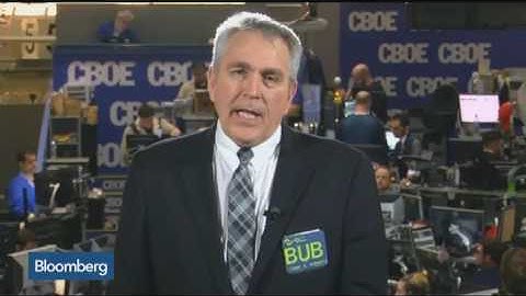 Options Insight: How to Trade Herbalife