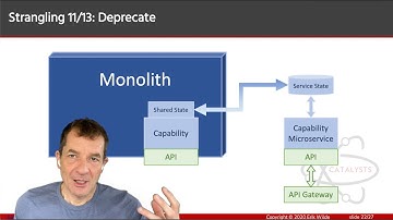 Monolith Modernization with APIs and Microservices: What is the Strangler Pattern and how to use it?