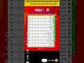 ترتيب الدوري المصري اليوم #الدوري_المصري #اكسبلور